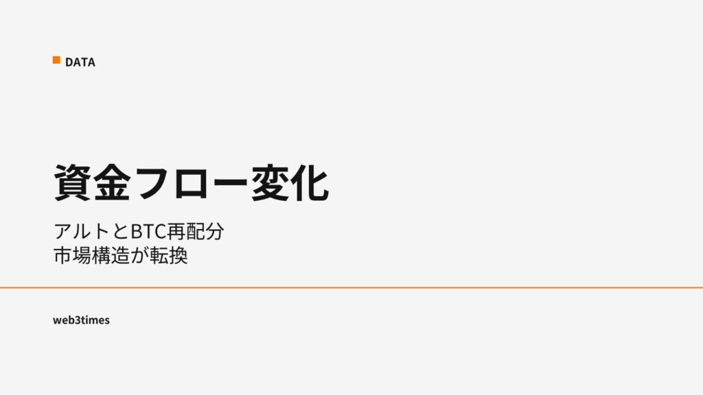 資金フローに変化、暗号資産市場で進むトレンド転換