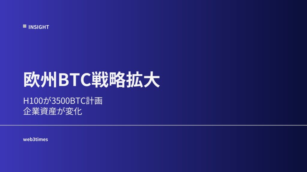 欧州で拡大する企業BTC戦略、H100が3500BTC取得へ