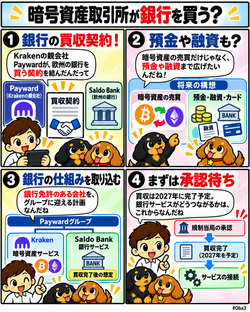 暗号資産取引所が銀行を買う?