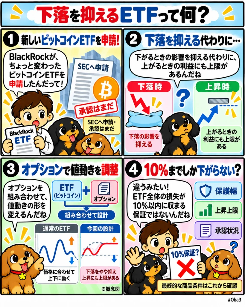 BlackRockがiShares Bitcoin Managed Protection ETFをSECへ申請、約10%の初期損失幅と上昇上限を組み合わせたビットコイン商品を設計「下落を抑えるETFって何?」