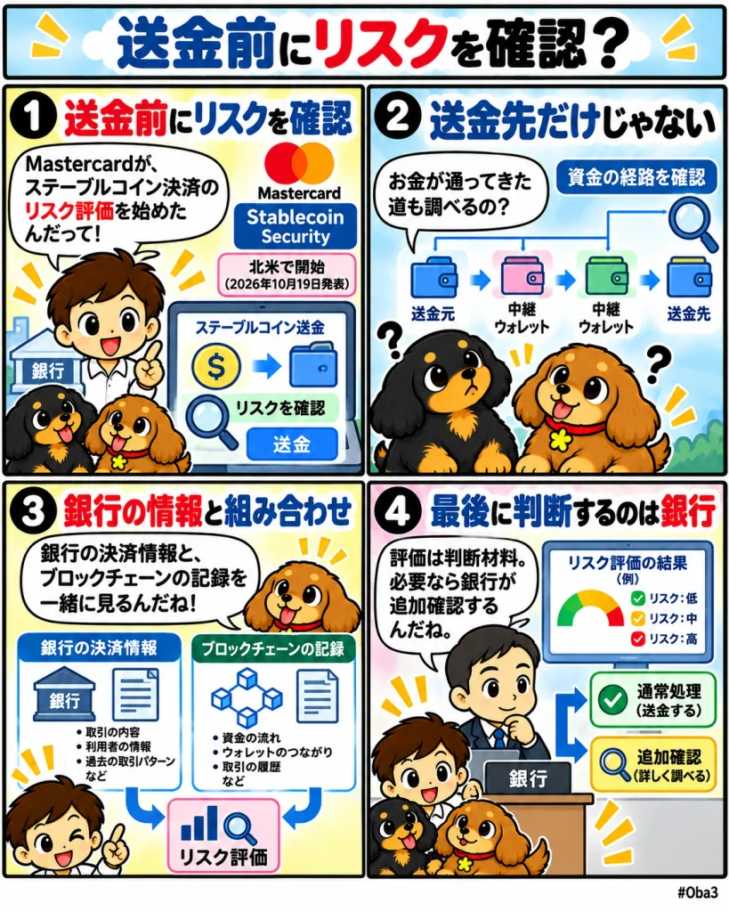 Mastercardがステーブルコイン決済の事前リスク評価を北米で開始、銀行の既存不正対策へオンチェーン情報を接続「送金前にリスクを確認?」