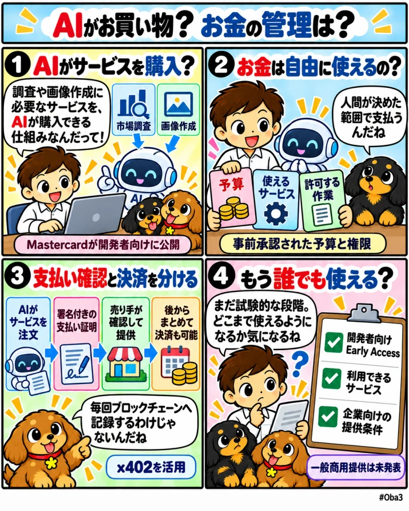 MastercardがAgent Pay for MachinesのEarly Accessを開放、AIエージェントの権限管理と決済をx402上の共通基盤へ統合
「AIがお買い物? お金の管理は?」