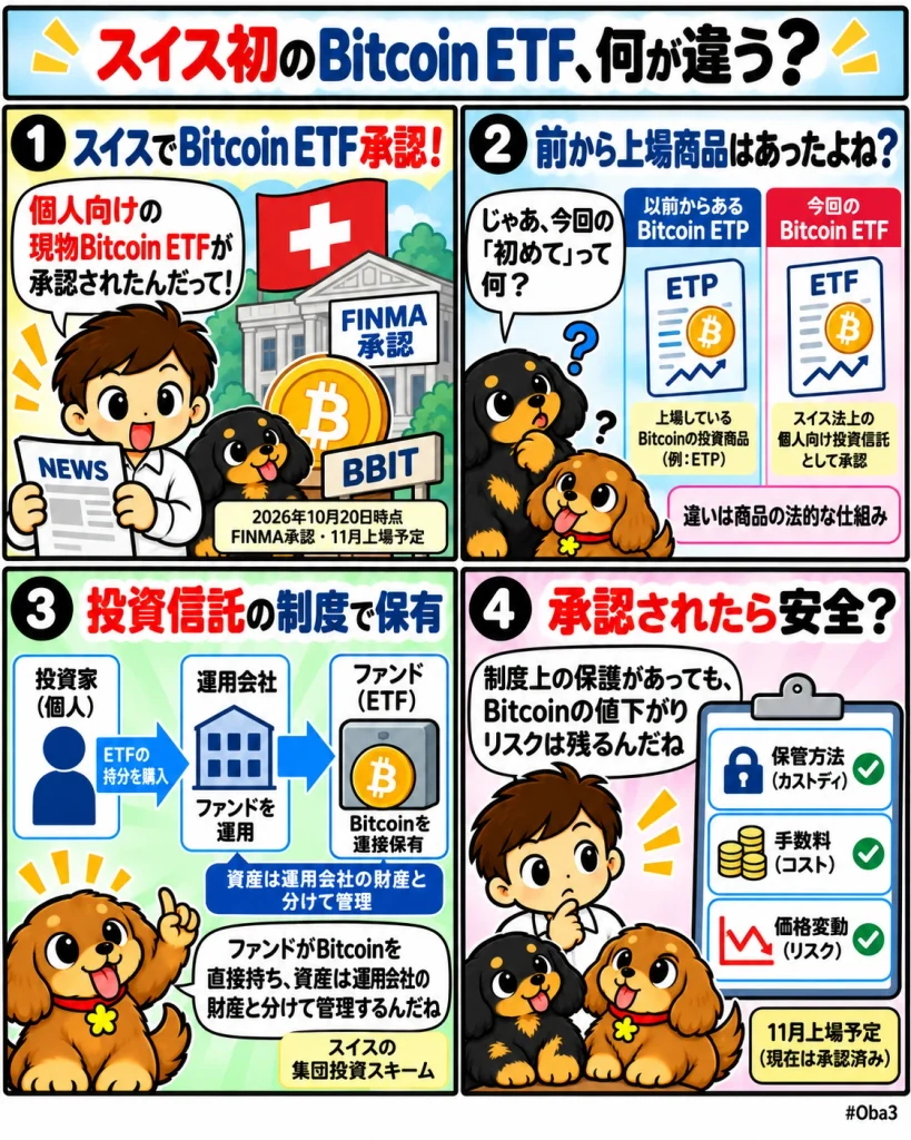 FINMAが個人向け現物Bitcoin ETF「BBIT」を承認、既存ETPとは異なる投資信託制度で直接保有を可能に
「スイス初のBitcoin ETF、何が違う?」