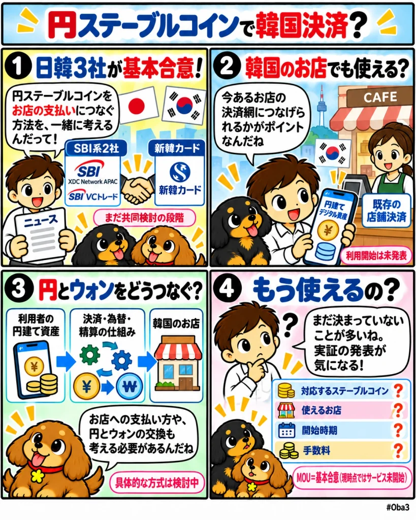 SBI系2社と新韓カードが円ステーブルコイン決済の共同検討で基本合意、日韓のデジタル資産と既存加盟店網をつなぐ実証へ「円ステーブルコインで韓国決済?」