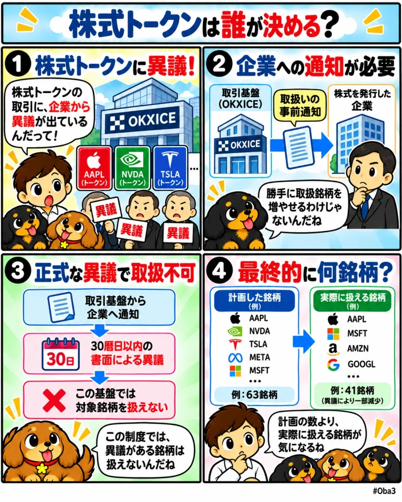ウェルズ・ファーゴなど22社がオーケーエックス・アイスの株式トークン化に異議、発行企業の参加判断が取扱範囲を左右「ウェルズ・ファーゴなど22社がオーケーエックス・アイスの株式トークン化に異議、発行企業の参加判断が取扱範囲を左右」
